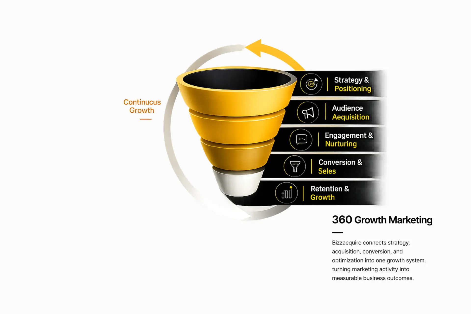 360 Growth Marketing