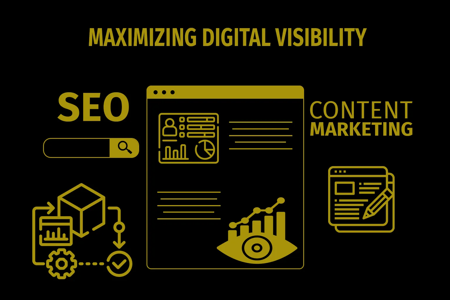 Maximizing Digital Visibility: The Power of SEO & Content Marketing