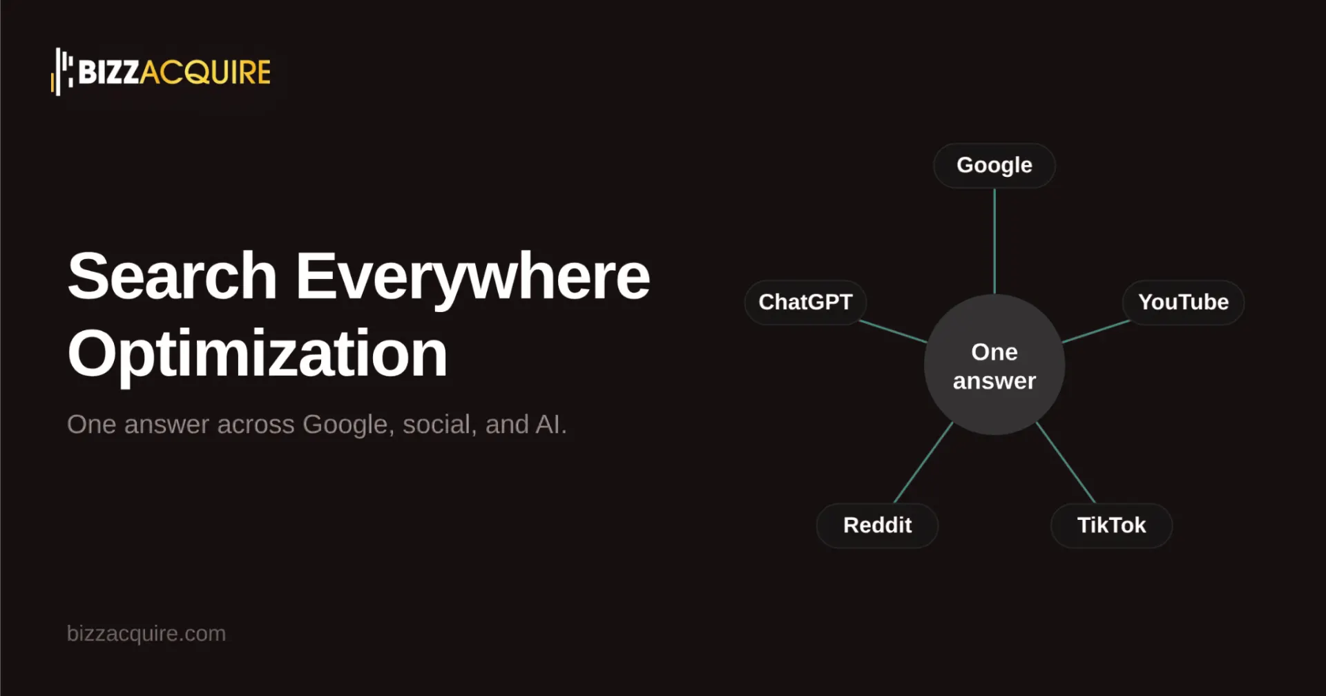 Search Everywhere Optimization: A Guide for Startups & SMEs